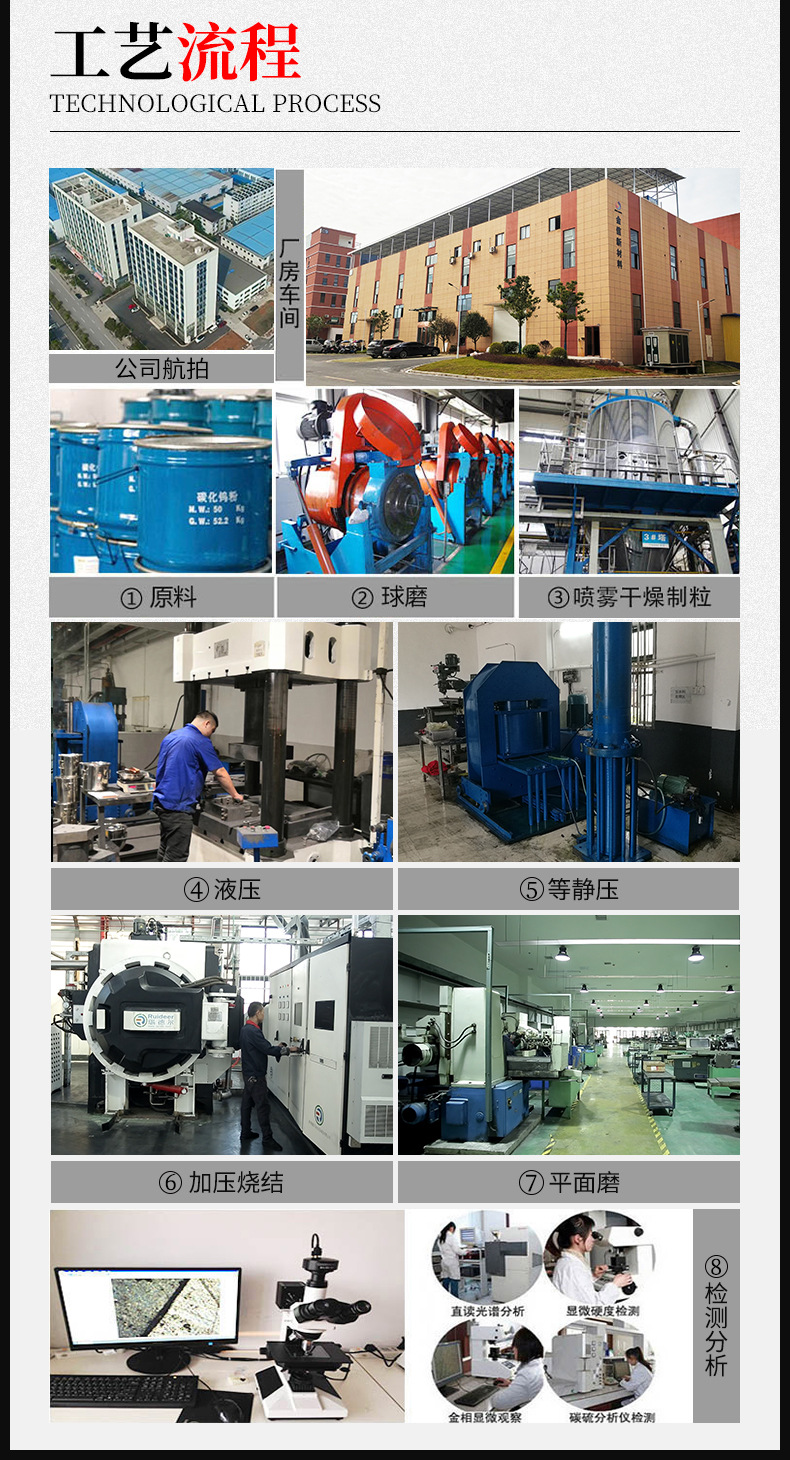 硬质合金非标成型刀